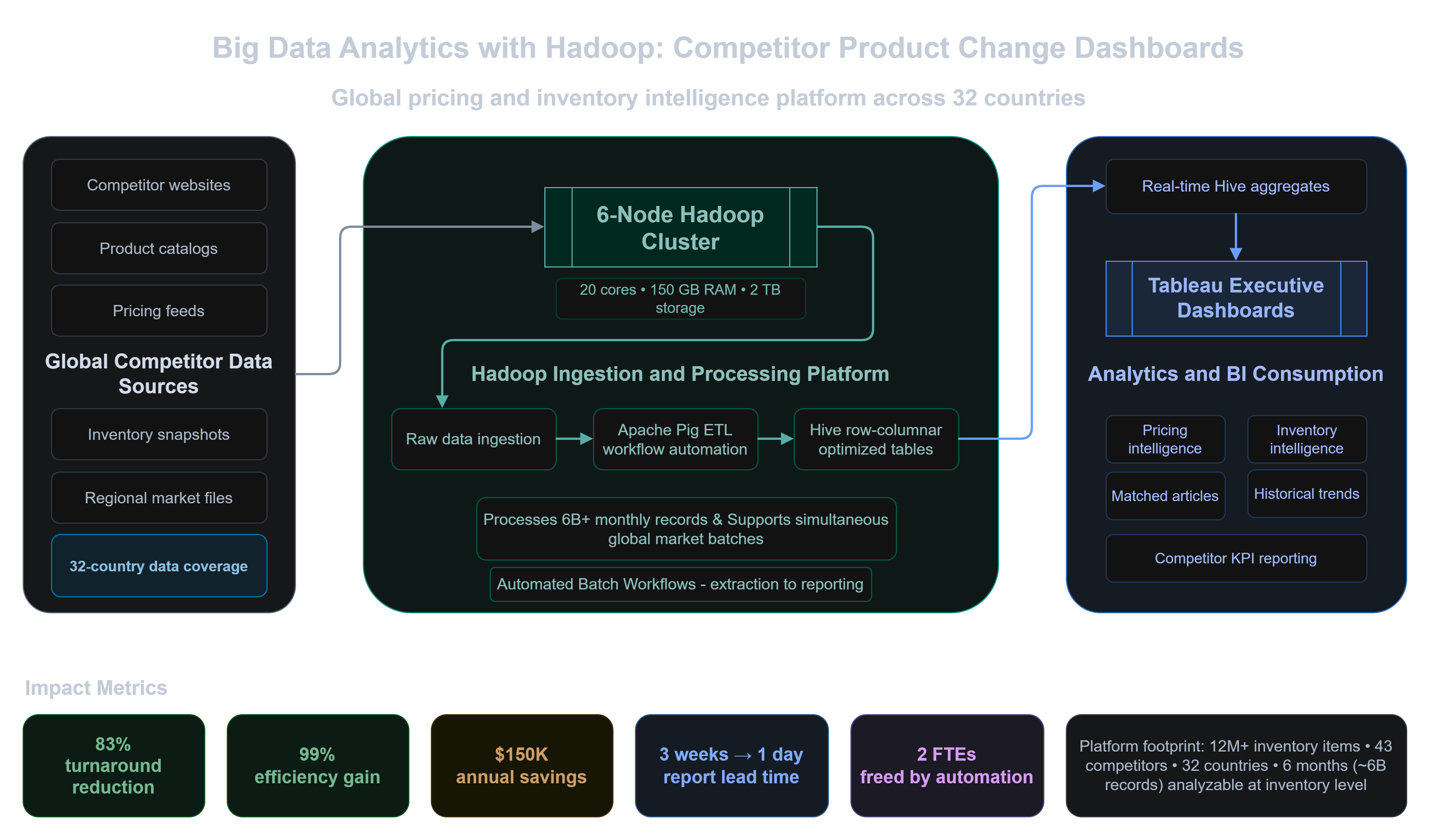 Hadoop big data analytics illustration