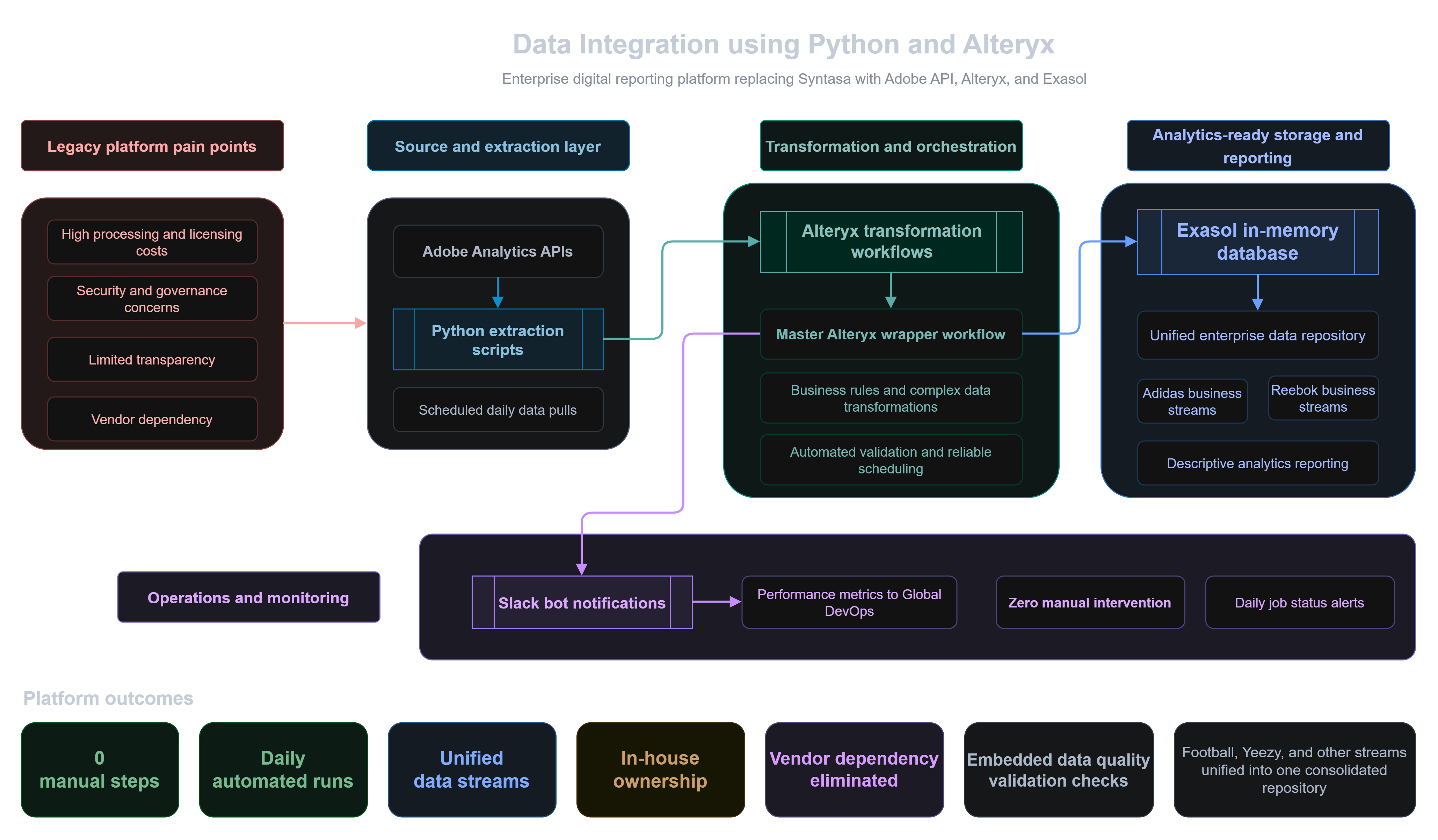 Alteryx workflow illustration