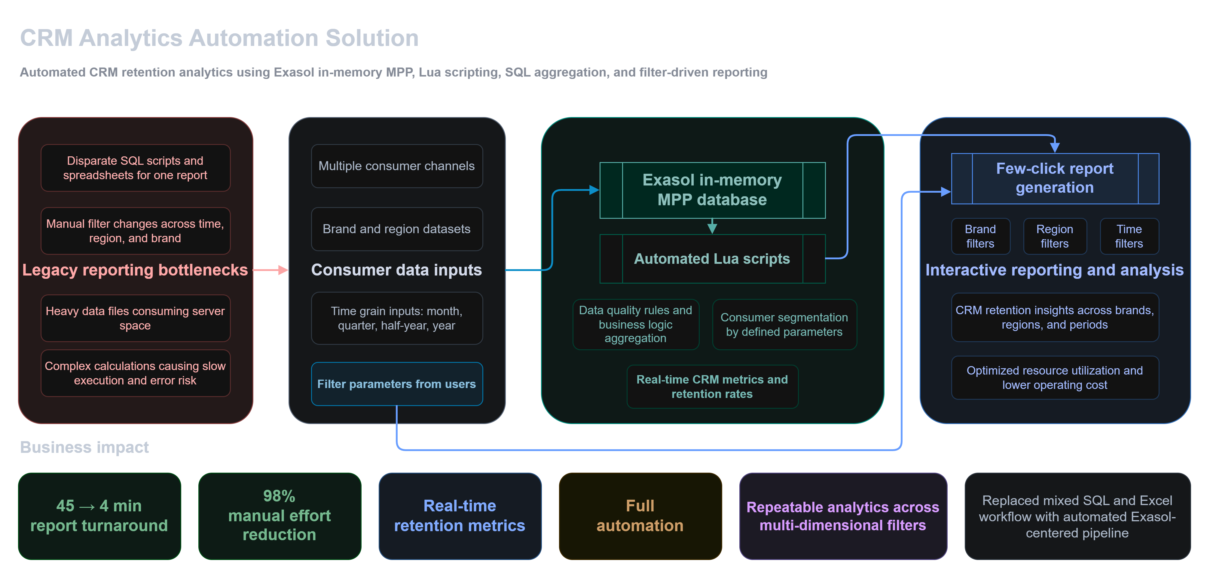 Exasol platform illustration
