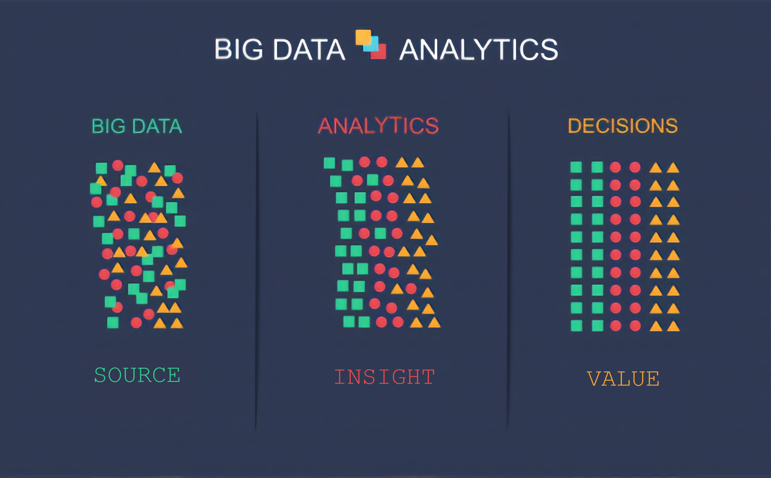 Big Data Analytics Solution