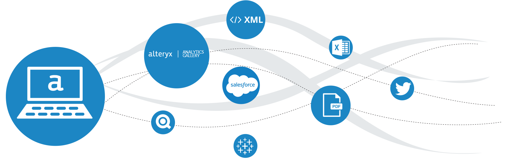 Data Integration using Python & Alteryx